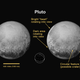Illustration for article titled Its Open Season on Interpreting the Geology of Pluto and Charon